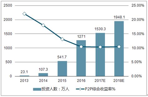 2019年中国P2P网贷行业分析报告-市场运营态势与投资战略研究_观研报告网