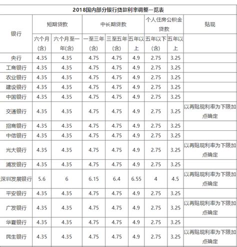历年中国人民银行同期贷款利率_绿色文库网