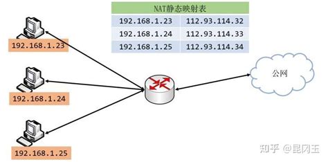 VMware虚拟机网络配置-NAT篇 - 知乎