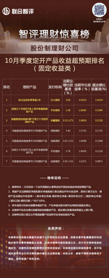 7月16日理财产品播报：四时代的“宝类”产品如何选_中国电子银行网