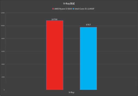 AMD锐龙5 5500处理器对比Intel Core i5-11400F：游戏性能更胜一筹 - 知乎