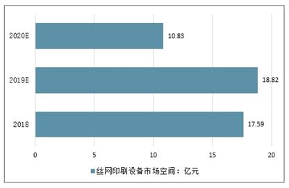 丝网印刷市场分析报告_2021-2027年中国丝网印刷市场前景研究与市场运营趋势报告_中国产业研究报告网