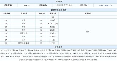 2018北京昌平卫生学校中考提前招生计划公布