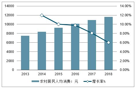 【专题】《2019年度中国电商上市公司数据报告》（全文下载） 网经社 网络经济服务平台 电子商务研究中心