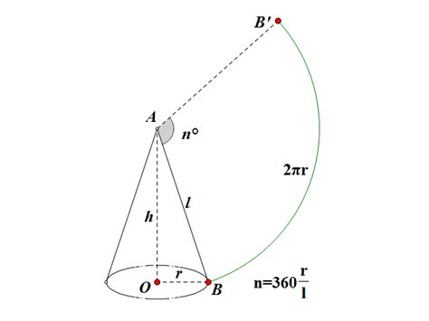 某圆锥母线长为2，底面半径为