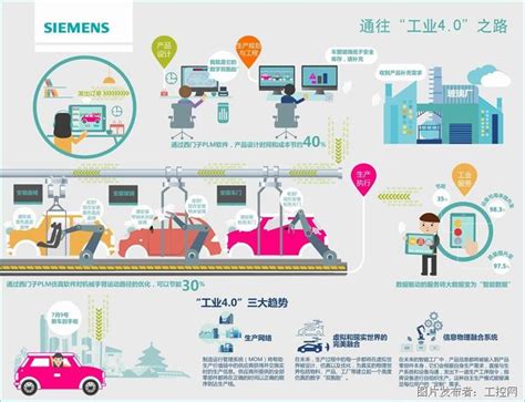 《工业4.0：即将来袭的第四次工业革命》——描绘中国向制造业强国转型的路线图-新闻中心-中国工控网