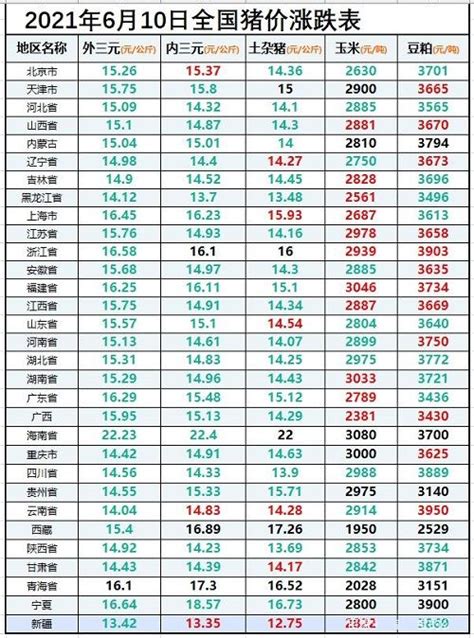 加速暴跌!今日猪价生猪价格表最新 10月06日猪肉价格多少钱一斤 - 中国基因网