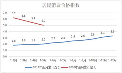 2014-2018年肇庆市地区生产总值及产业结构分析_华经情报网_华经产业研究院