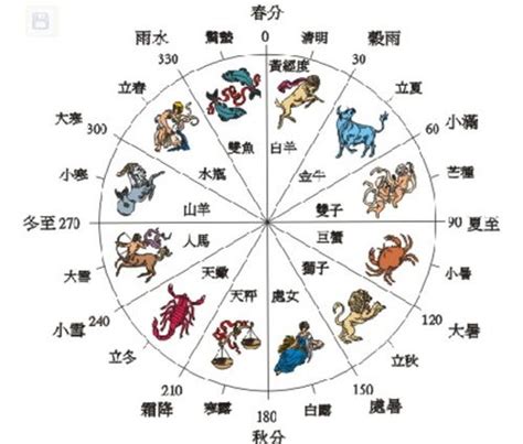 中国的28星宿，分别是什么-百度经验
