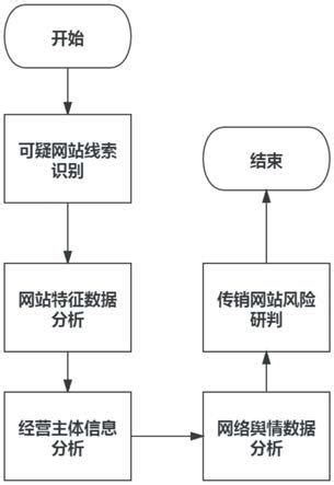 ddos高级防护网站打开异常-常见问题