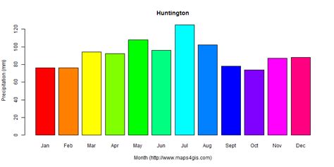 Huntington West Virginia United States of America climate and weather ...