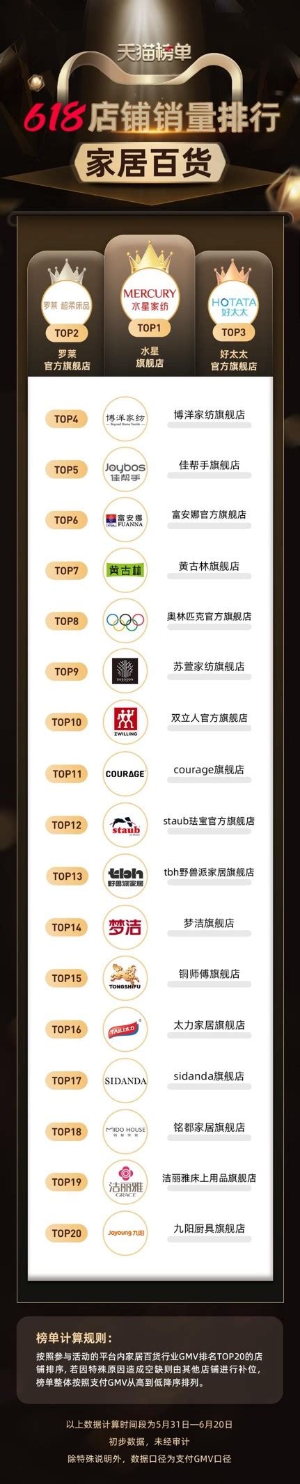 中国十大装修公司品牌排行榜，全国十大装修公司排名榜(3)_巴拉排行榜
