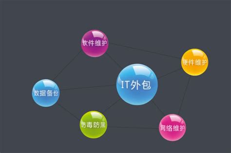 运维服务_上海溢策信息科技有限公司