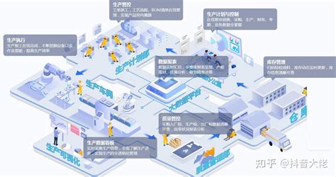 企业ERP方案-上海秀麟网络科技有限公司