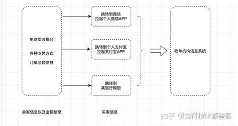 清分、收款、收单、结算、购汇、换汇？跨境支付基础知识系统科普_企业