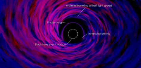 万能光子球，能解决黑洞信息悖论吗？看看天文学家如何回答__财经头条