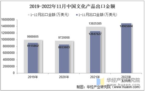 2015-2020年中国机电产品出口金额统计_华经情报网_华经产业研究院