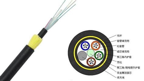沃尔夫光纤电缆 怎样提高普通光缆可靠稳定运行 - 知乎
