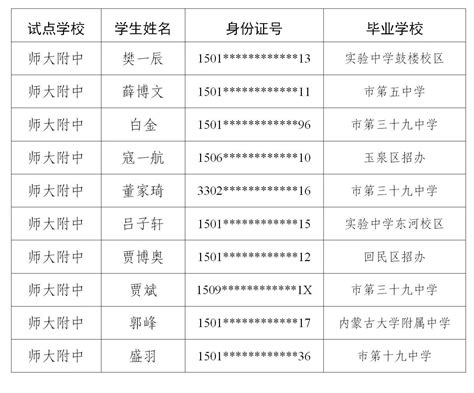 呼和浩特公交线网调整方案出炉，拟新开通多条公交线路_澎湃号·媒体_澎湃新闻-The Paper