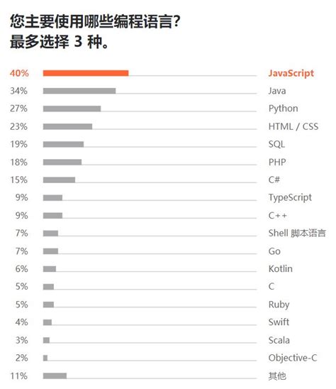 java软件工程师怎么样，工作有前途吗_校区新闻