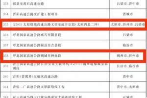 晋中市2023年市级重点工程项目名单-重点项目-BHI分析-中国拟在建项目网
