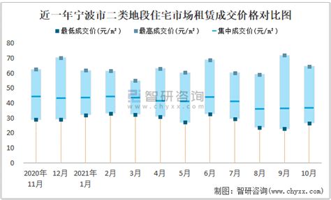 2018-2023年中国宁波房地产行业市场竞争现状分析与未来发展前景预测报告_观研报告网