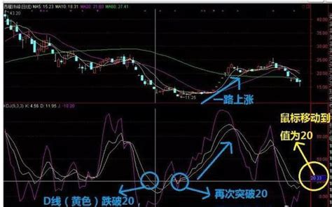 股票中的KDJ三根线分别代表什么？ - 知乎