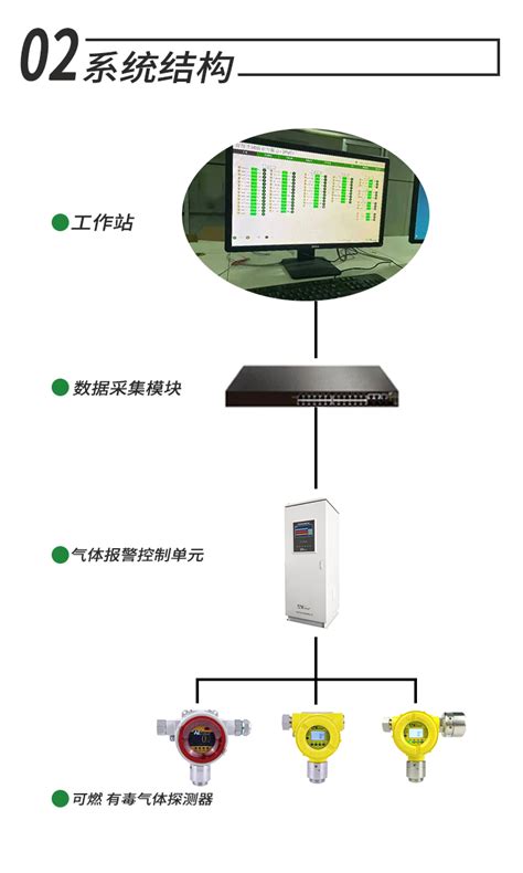 AEGDS2000 GDS系统国家规范江西广东浙江-化工仪器网