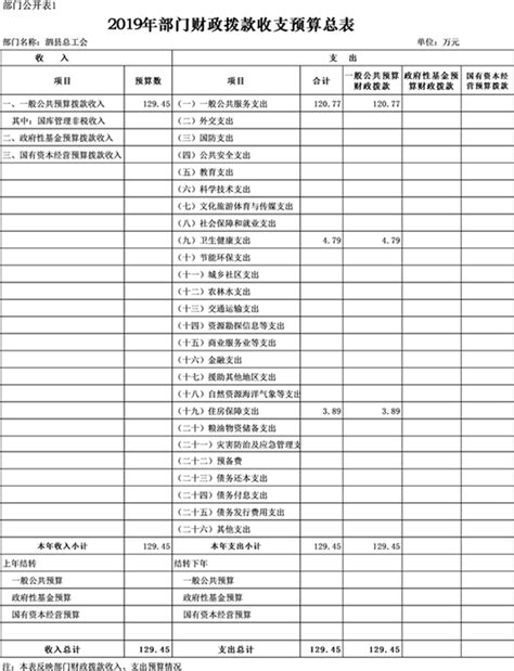湘阴县农业农村局-2023年度-部门预算公开-湘阴县政府网