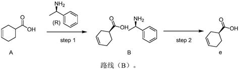 一种(S)-(-)-3-环己烯甲酸的合成方法与流程