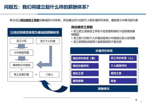 薪酬体系设计-广州市泽亚企业管理咨询有限公司