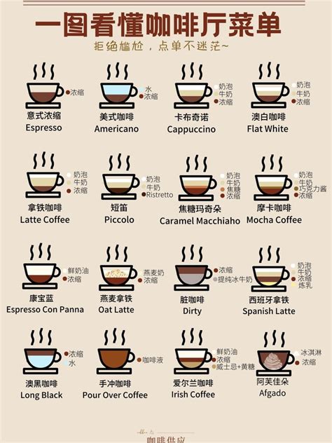 品味世界各地的咖啡：你认识多少种？全世界有多少种咖啡？ 中国咖啡网