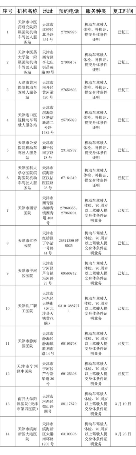 天津车管所推出驾驶证期满换证三项服务举措