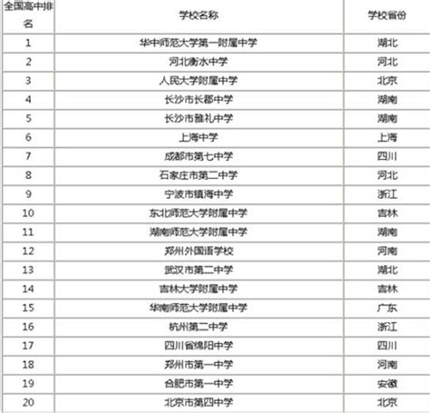 中国2015高考状元调查报告出炉 湖南5所中学入榜