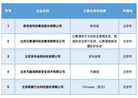 2023中国互联网公司TOP 100排行榜_互联网公司排名2024-CSDN博客