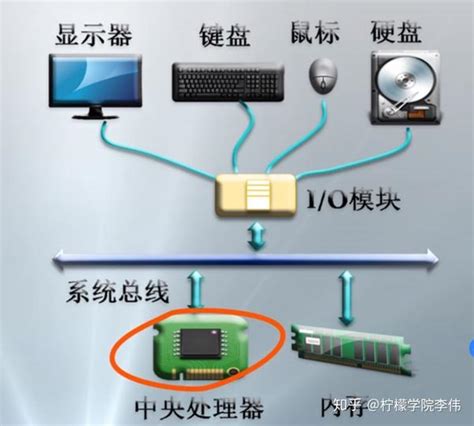 计算机硬件系统由哪几部分组成（计算机硬件系统的基本知识） - 步云网