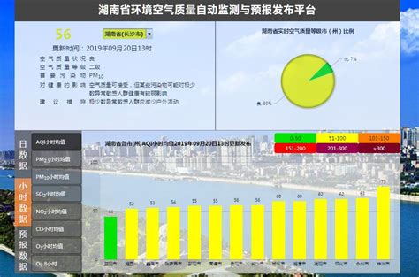 湖南省环境空气质量自动监测与预报发布平台