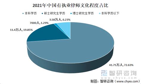 2020年中国律师事务所发展概况及发展趋势分析[图]_智研咨询
