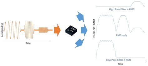 三轴加速度传感器-位移变形类-智能产品-欧感监测