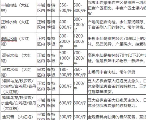 茶庄茶叶价格表设计图__海报设计_广告设计_设计图库_昵图网nipic.com