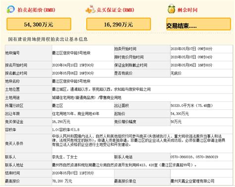 天阳7.82亿元竞得衢州市一宗商住用地 溢价率44.01%_房产资讯_房天下