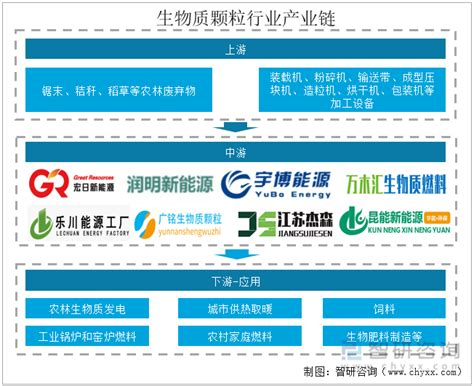 【深度】2022年上海产业结构之六大未来产业全景图谱(附产业空间布局、产业发展现状、各地区发展差异等)_股票频道_证券之星