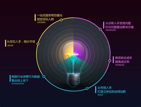 其他解决方案-峰任（北京）营销策划有限公司官网