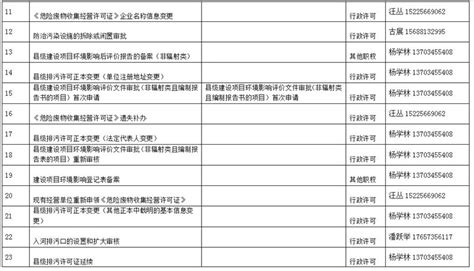 南阳首批38项“免申即享”惠企政策清单公布-大河网
