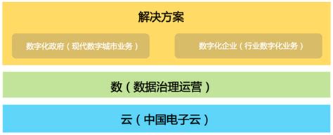 中国系统中标智慧黄石建设运营项目，助推城市运营发展一体化新模式-数字化转型专区