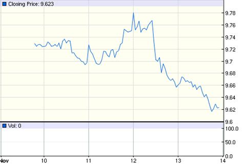 肖子坤：英镑/美元汇率走势分析，回落至11月趋势线支撑_中金在线财经号