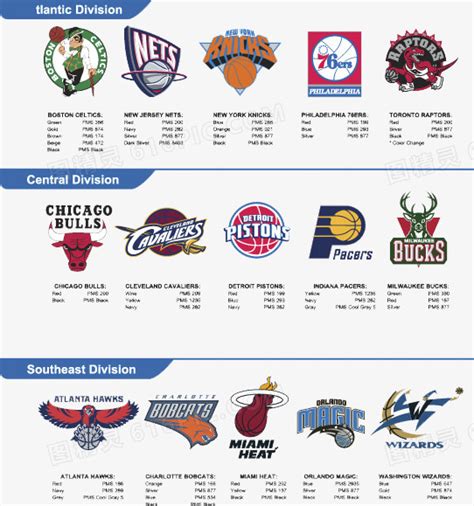 nba球队哪些有自己的球场(NBA30支球队具体地理分布解读)