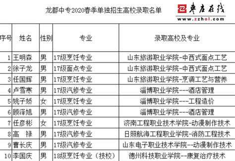 枣庄职业学院2024年在浙江招生高职专科专业选考科目要求_高考网