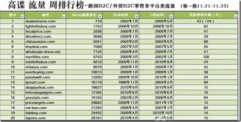 做外贸B2C网站商城如何选产品找货源-独家技巧 | Mr.Hua