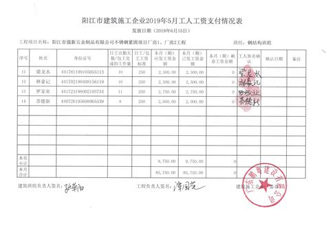 关于返还工资支付保证金的公示（阳江市强新五金制品有限公司 ...
